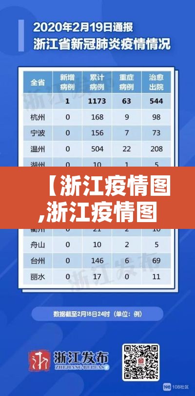 【浙江疫情图,浙江疫情图例】 【浙江疫情图,浙江疫情图例】