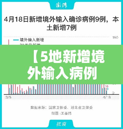 【5地新增境外输入病例16例·5地新增境外输入病例16例是哪里的】 【5地新增境外输入病例16例·5地新增境外输入病例16例是哪里的】