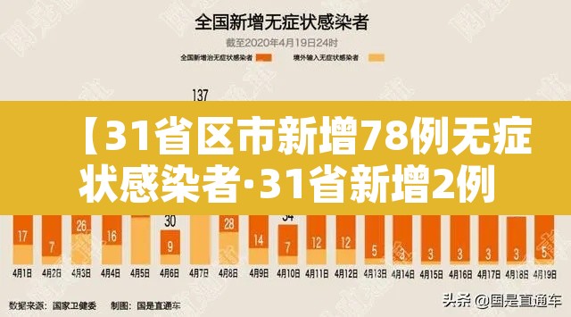 【31省区市新增78例无症状感染者·31省新增2例无症状】 【31省区市新增78例无症状感染者·31省新增2例无症状】