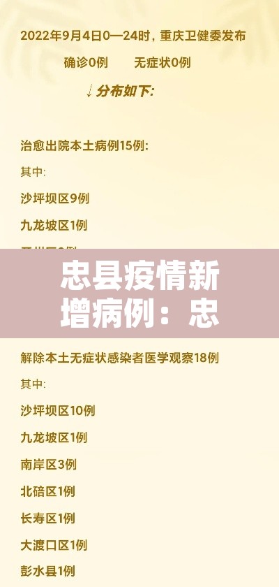 忠县疫情新增病例：忠县最新疫情