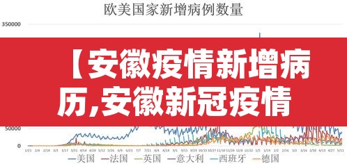 【安徽疫情新增病历,安徽新冠疫情通报】 【安徽疫情新增病历,安徽新冠疫情通报】