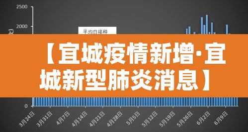 【宜城疫情新增·宜城新型肺炎消息】 【宜城疫情新增·宜城新型肺炎消息】