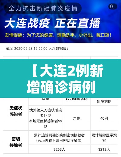 【大连2例新增确诊病例详情·大连新增两例】 【大连2例新增确诊病例详情·大连新增两例】