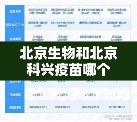 北京生物和北京科兴疫苗哪个好›北京生物与北京科兴疫苗哪种好 北京生物和北京科兴疫苗哪个好›北京生物与北京科兴疫苗哪种好