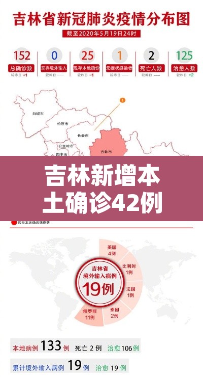 吉林新增本土确诊42例:吉林新增本土病例4例轨迹 吉林新增本土确诊42例:吉林新增本土病例4例轨迹