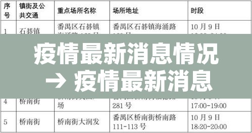 疫情最新消息情况 → 疫情最新消息2021 疫情最新消息情况 → 疫情最新消息2021