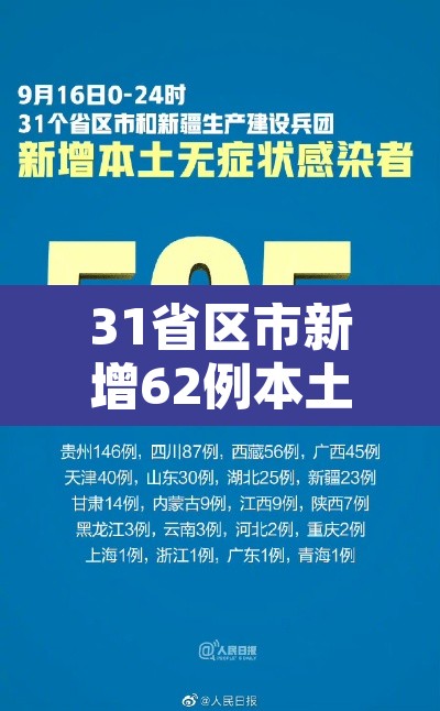 31省区市新增62例本土确诊 → 31省区市新增59例本土确诊病例 31省区市新增62例本土确诊 → 31省区市新增59例本土确诊病例