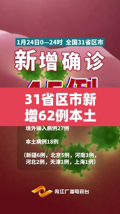 31省区市新增62例本土确诊 → 31省区市新增59例本土确诊病例 31省区市新增62例本土确诊 → 31省区市新增59例本土确诊病例