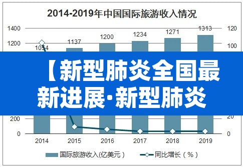 【新型肺炎全国最新进展·新型肺炎疫情最新通报全国】 【新型肺炎全国最新进展·新型肺炎疫情最新通报全国】
