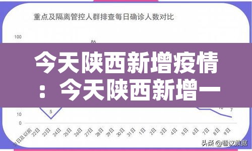 今天陕西新增疫情:今天陕西新增一例 今天陕西新增疫情:今天陕西新增一例