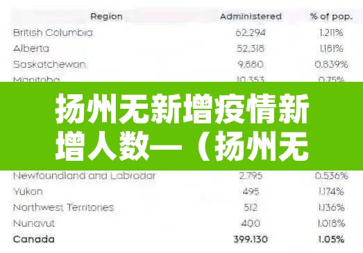 扬州无新增疫情新增人数—（扬州无新增病例）