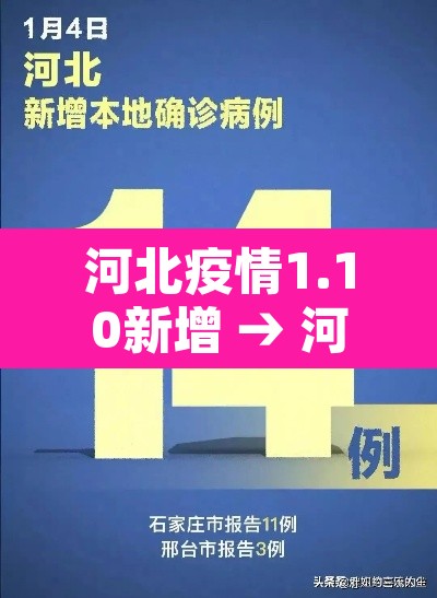 河北疫情1.10新增 → 河北疫情病例新增 河北疫情1.10新增 → 河北疫情病例新增