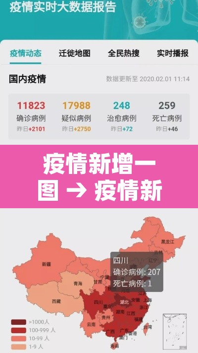疫情新增一图 → 疫情新增数据图 疫情新增一图 → 疫情新增数据图