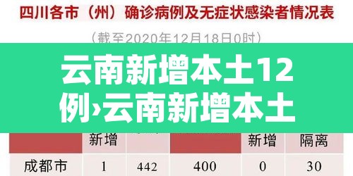 云南新增本土12例›云南新增本土确诊1 云南新增本土12例›云南新增本土确诊1