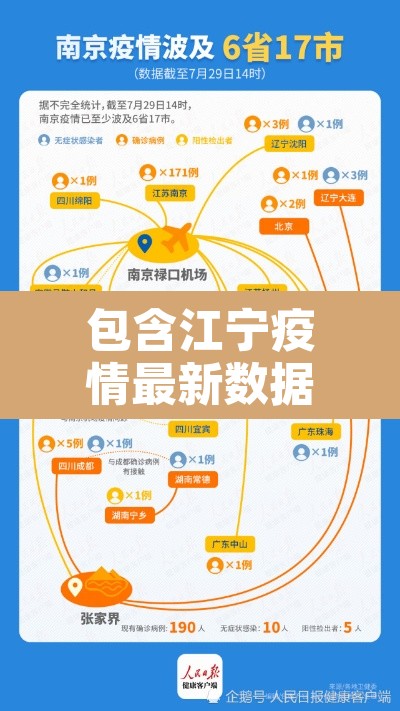 包含江宁疫情最新数据消息的词条 包含江宁疫情最新数据消息的词条