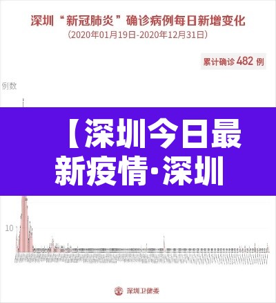 【深圳今日最新疫情·深圳今日疫情情况】