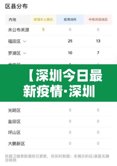 【深圳今日最新疫情·深圳今日疫情情况】