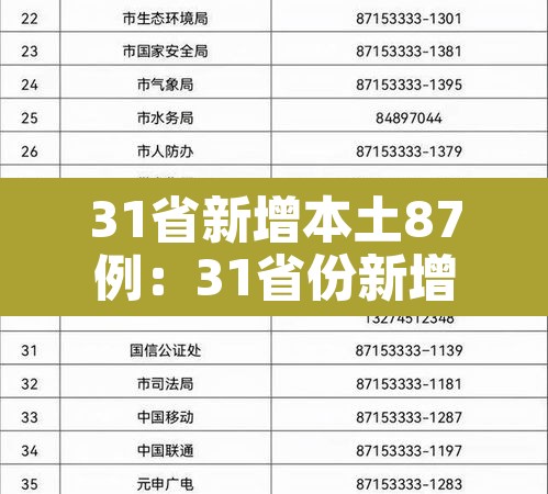 31省新增本土87例:31省份新增本土1 31省新增本土87例:31省份新增本土1