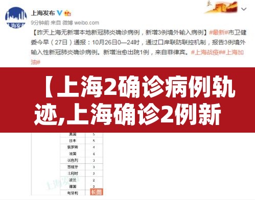 【上海2确诊病例轨迹,上海确诊2例新型肺炎】 【上海2确诊病例轨迹,上海确诊2例新型肺炎】