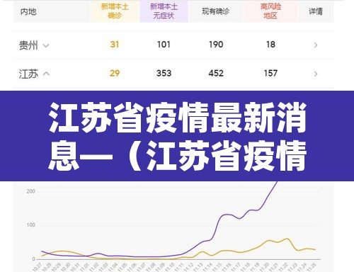 江苏省疫情最新消息—(江苏省疫情最新数据) 江苏省疫情最新消息—(江苏省疫情最新数据)