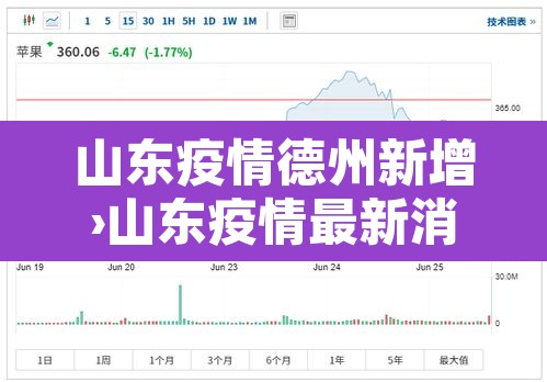 山东疫情德州新增›山东疫情最新消息德州怎么样 山东疫情德州新增›山东疫情最新消息德州怎么样
