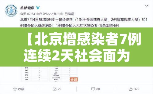 【北京增感染者7例连续2天社会面为0·北京增7例本土6例同社区】 【北京增感染者7例连续2天社会面为0·北京增7例本土6例同社区】