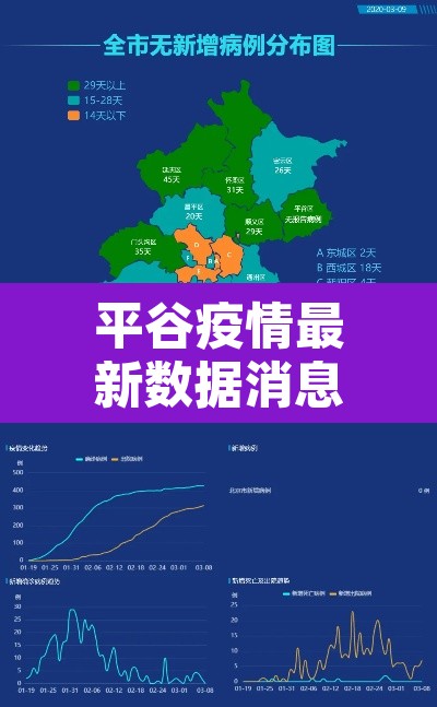 平谷疫情最新数据消息 → 平谷疫情最新数据消息今天新增 平谷疫情最新数据消息 → 平谷疫情最新数据消息今天新增
