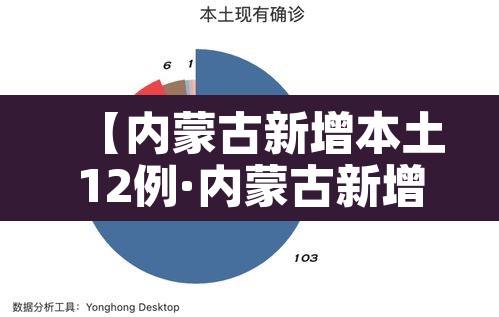 【内蒙古新增本土12例·内蒙古新增本土10例】 【内蒙古新增本土12例·内蒙古新增本土10例】