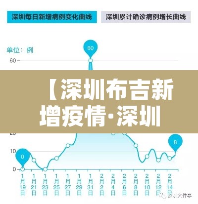 【深圳布吉新增疫情·深圳布吉发现新冠病毒】