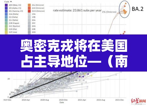 奥密克戎将在美国占主导地位—(南京奥密克戎) 奥密克戎将在美国占主导地位—(南京奥密克戎)