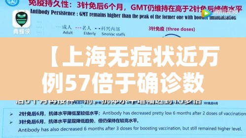 【上海无症状近万例57倍于确诊数,上海一无症状感染者转为确诊病例】 【上海无症状近万例57倍于确诊数,上海一无症状感染者转为确诊病例】