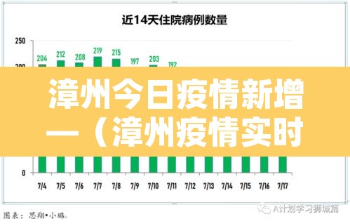 漳州今日疫情新增—(漳州疫情实时发布) 漳州今日疫情新增—(漳州疫情实时发布)