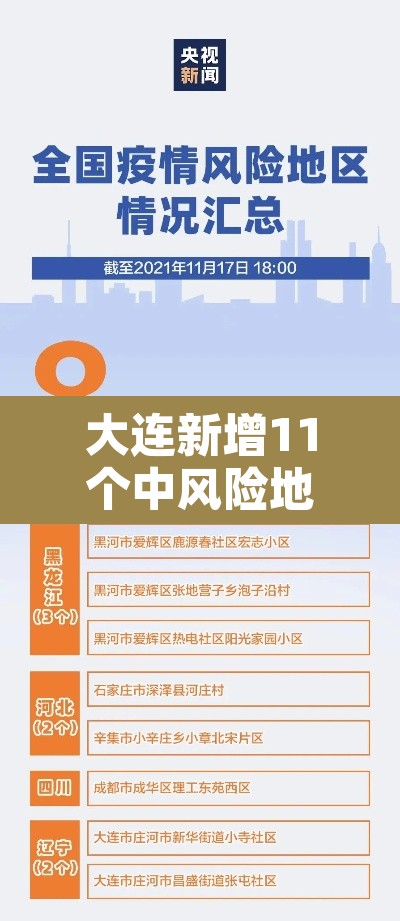 大连新增11个中风险地区—（大连新增11个中风险地区是哪里）