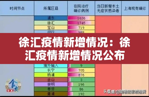 徐汇疫情新增情况:徐汇疫情新增情况公布 徐汇疫情新增情况:徐汇疫情新增情况公布