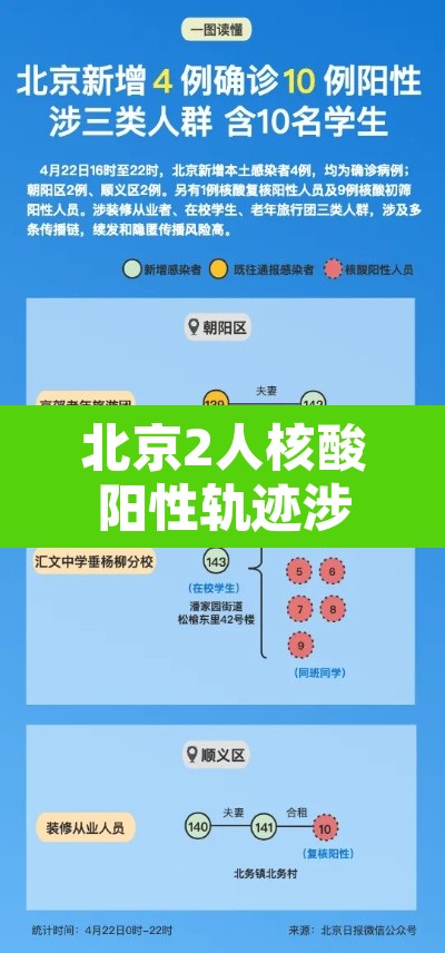 北京2人核酸阳性轨迹涉朝阳两学校›北京朝阳 阳性 北京2人核酸阳性轨迹涉朝阳两学校›北京朝阳 阳性