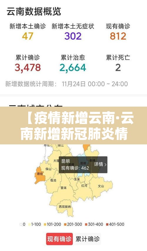 【疫情新增云南·云南新增新冠肺炎情况】 【疫情新增云南·云南新增新冠肺炎情况】