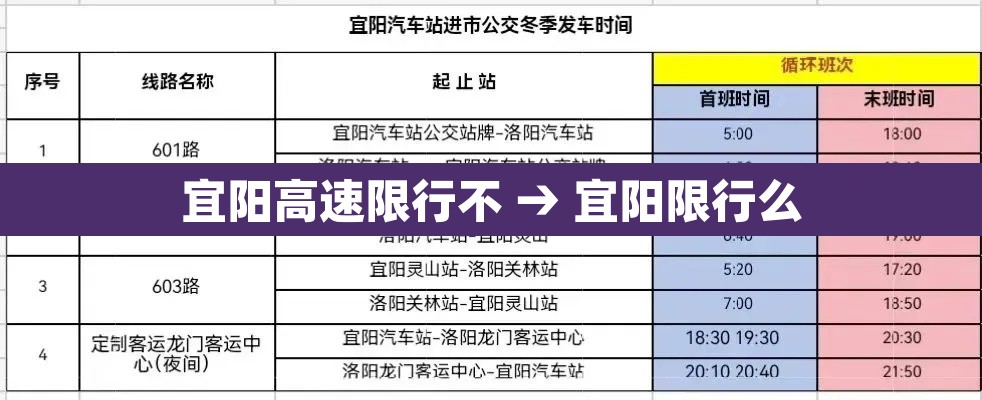 宜阳高速限行不 → 宜阳限行么