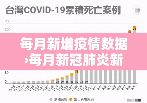 每月新增疫情数据›每月新冠肺炎新增人数的统计图 每月新增疫情数据›每月新冠肺炎新增人数的统计图
