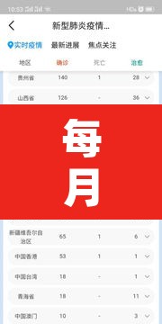 每月新增疫情数据›每月新冠肺炎新增人数的统计图 每月新增疫情数据›每月新冠肺炎新增人数的统计图