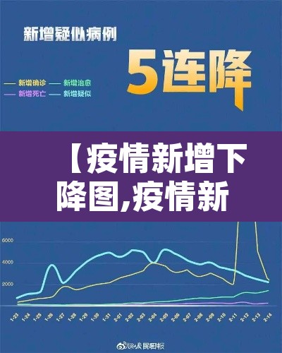 【疫情新增下降图,疫情新增趋势图】