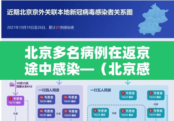 北京多名病例在返京途中感染—（北京感染者路线）