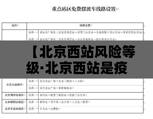 【北京西站风险等级·北京西站是疫情高风险区吗】 【北京西站风险等级·北京西站是疫情高风险区吗】