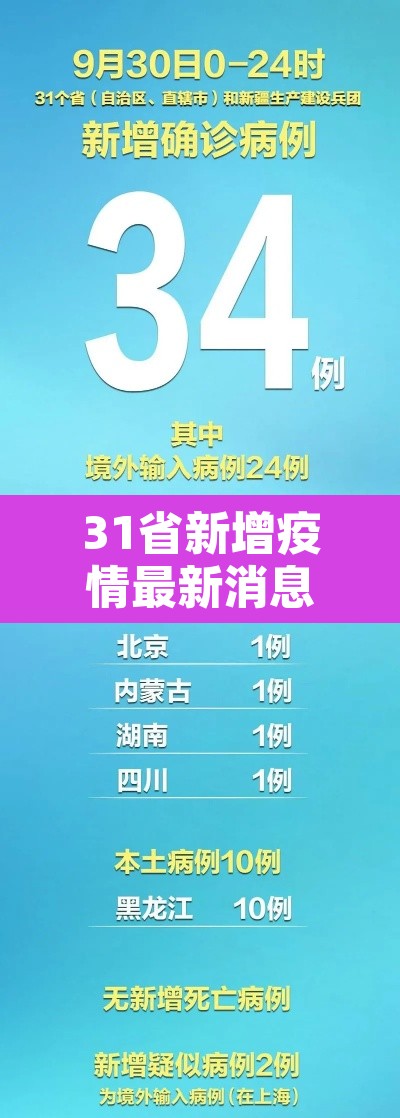 31省新增疫情最新消息›31省区市新增确诊最新情况 31省新增疫情最新消息›31省区市新增确诊最新情况