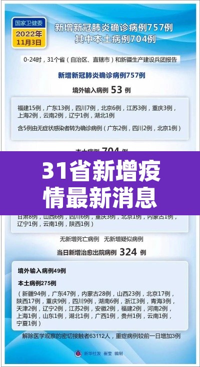 31省新增疫情最新消息›31省区市新增确诊最新情况 31省新增疫情最新消息›31省区市新增确诊最新情况