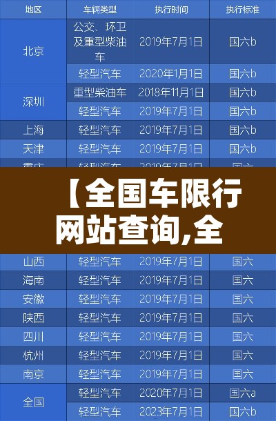 【全国车限行网站查询,全国车辆限行平台查询】 【全国车限行网站查询,全国车辆限行平台查询】