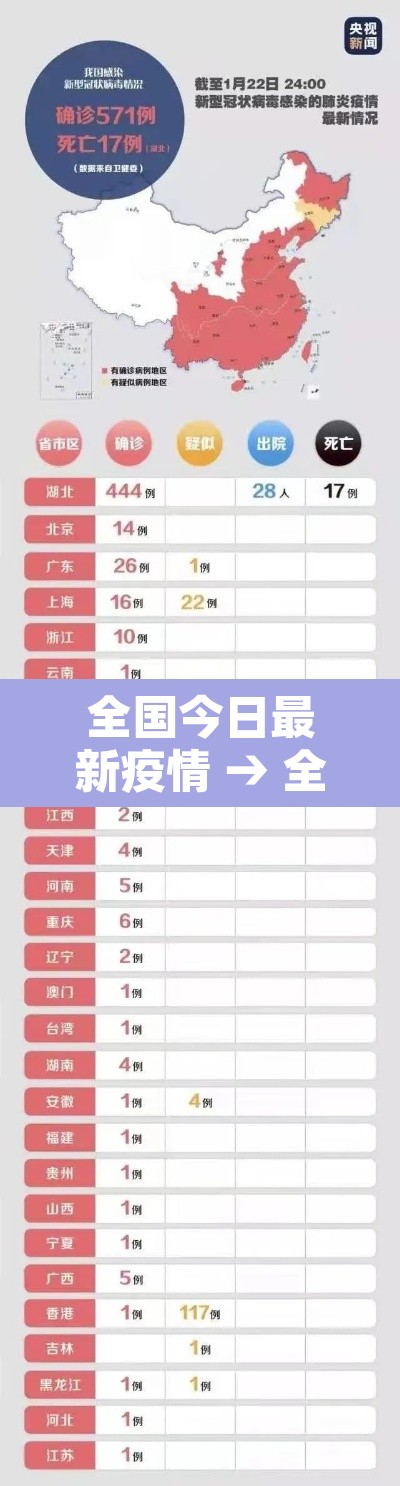 全国今日最新疫情 → 全国今日疫情动态数据 全国今日最新疫情 → 全国今日疫情动态数据