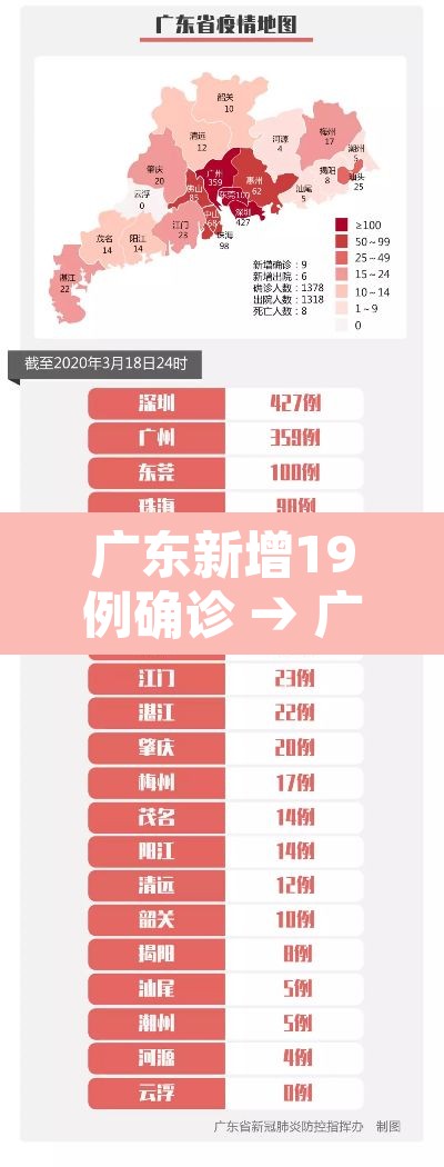 广东新增19例确诊 → 广东新增19例确诊轨迹 广东新增19例确诊 → 广东新增19例确诊轨迹