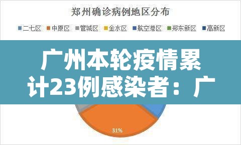 广州本轮疫情累计23例感染者:广州本轮疫情累计23例感染者是哪里的 广州本轮疫情累计23例感染者:广州本轮疫情累计23例感染者是哪里的