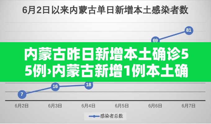 内蒙古昨日新增本土确诊55例›内蒙古新增1例本土确诊病例轨迹 内蒙古昨日新增本土确诊55例›内蒙古新增1例本土确诊病例轨迹
