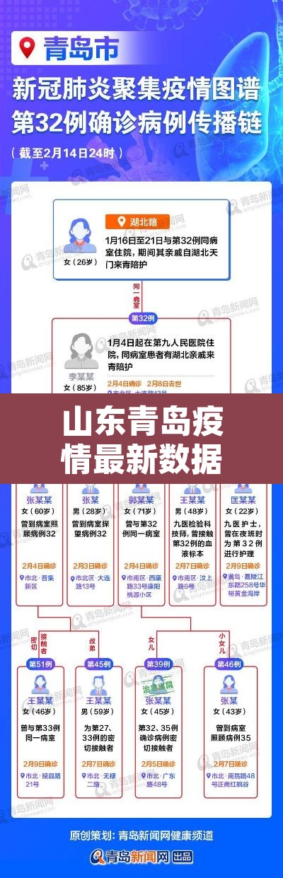 山东青岛疫情最新数据›山东青岛疫情最新消息原因